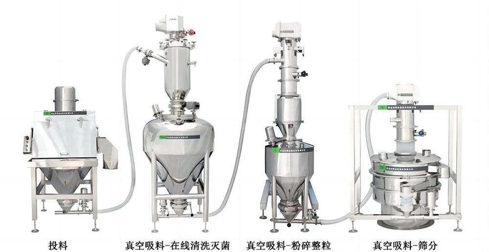 生產(chǎn)線組合設(shè)備