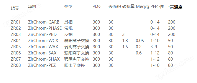 f1df38b5-1b3a-4403-a64a-e00cbdfc2d1b.png ZirChrom液相色譜柱ZR09-1546-05