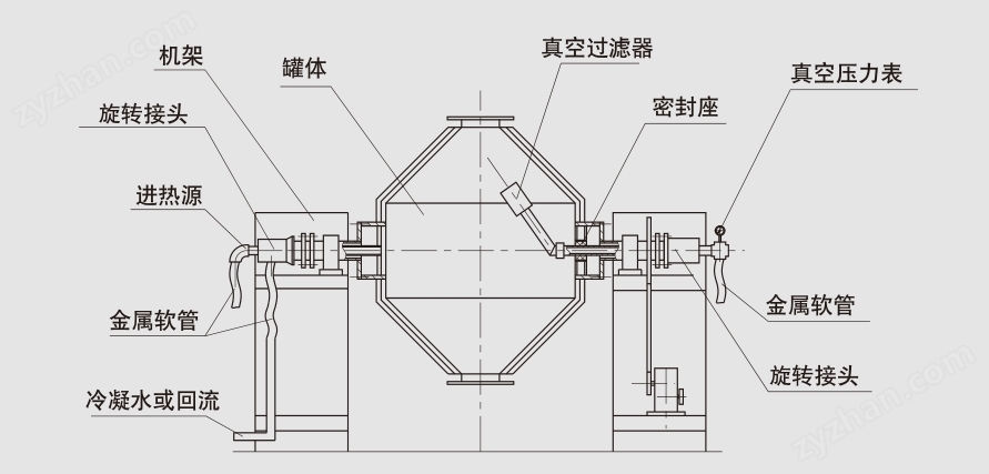 鈷酸鋰雙錐回轉(zhuǎn)真空干燥機