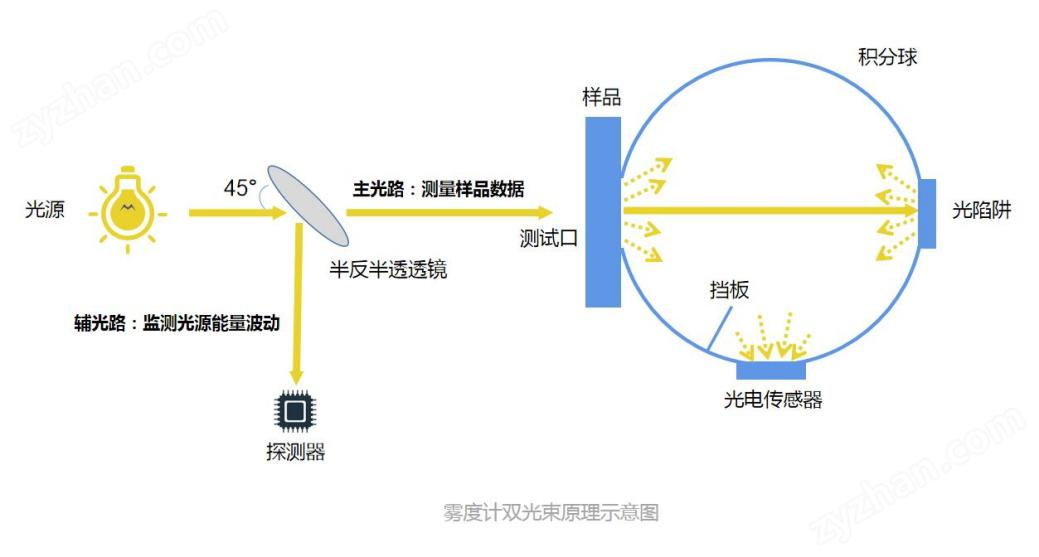 手持霧度計(jì)