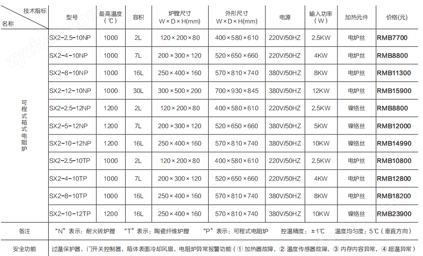 1608089633752870.png 箱式電阻爐—多段可編程控制