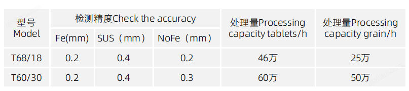 金檢儀