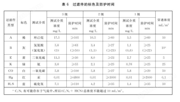 防毒面具過濾件防護(hù)時(shí)間測試儀