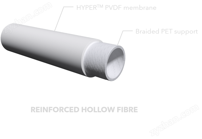 Reinforced Hollow Fibre MBR | MegaVision Membrane
