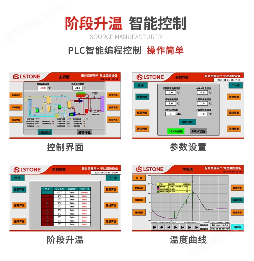 -30℃至200℃ 高低溫循環(huán)一體機(jī)