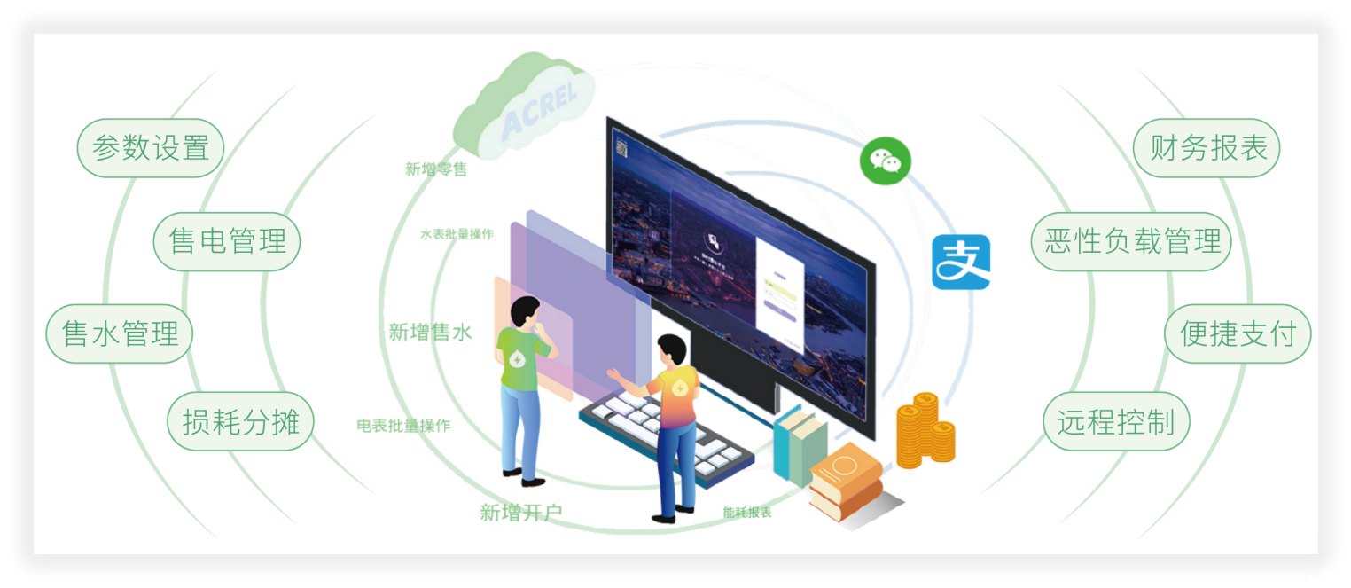 预付费简介图.png