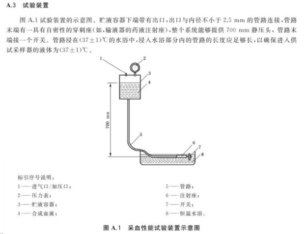 image.png 血样采集器采血性能测试仪