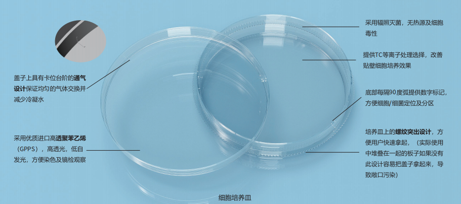 塑料培養(yǎng)皿定義、組成、分類、類型及應用詳解