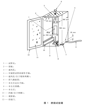 阻燃紙和紙板燃燒試驗儀 使用說明