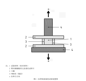 拉伸粘接強度試驗裝置-活動義齒軟襯材料 性能參數(shù)