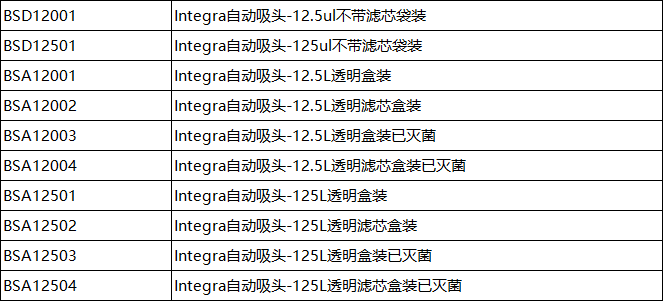 通用型移液器吸嘴，BASIX加长吸嘴的应用