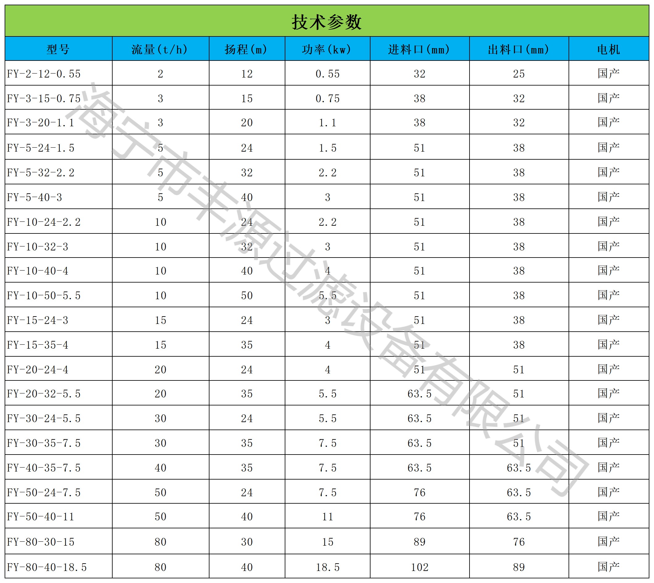 不锈钢卫生级防爆离心泵