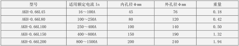 外形尺寸